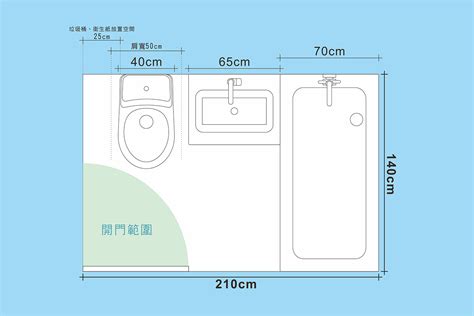 浴室門寬度|浴室設計尺寸最重要！洗手台、淋浴門、馬桶與浴缸 4